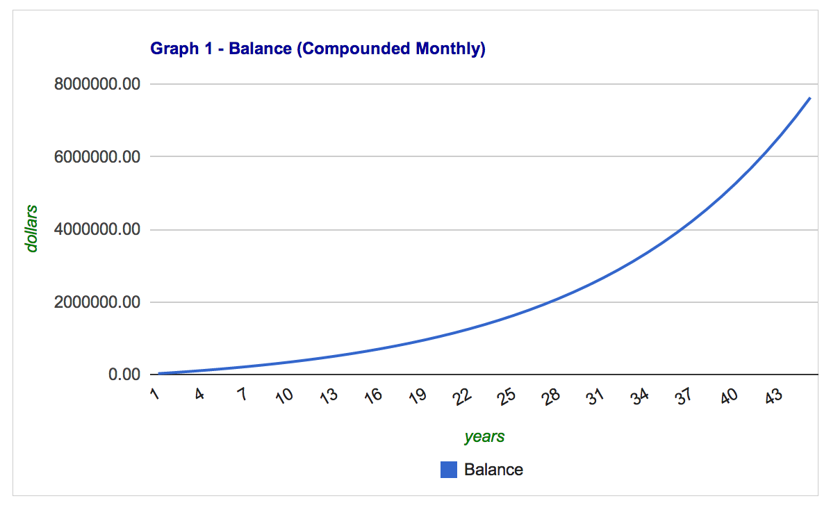 How do you view current Chase IRA interest rates?