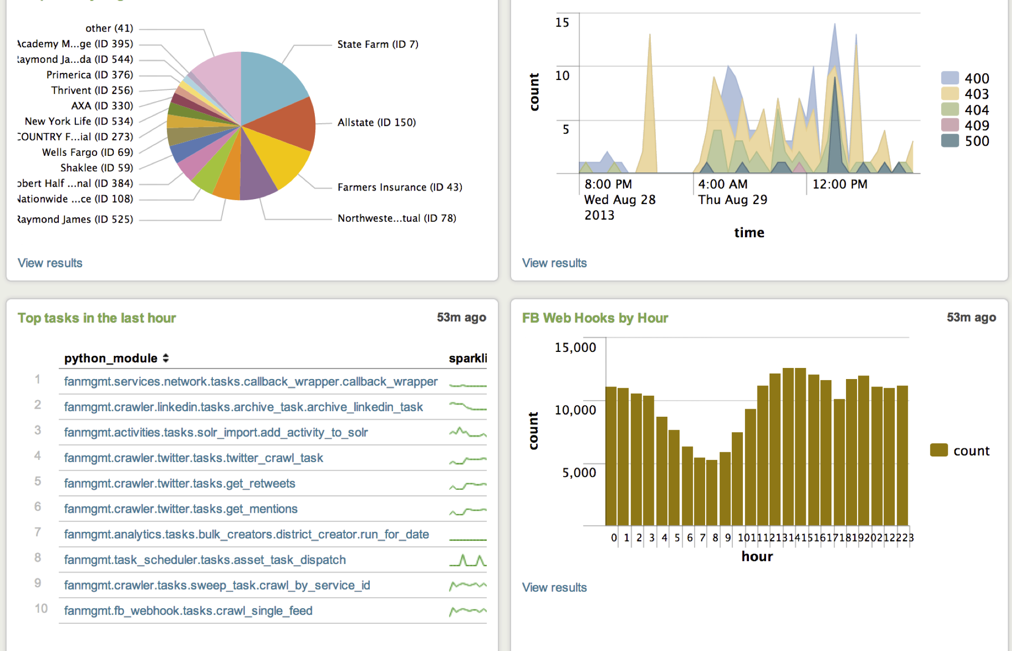 Getting started with Splunk as an Engineer Chase Seibert Blog