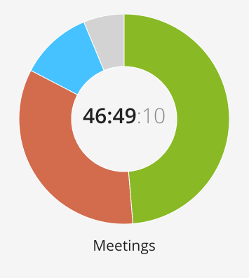 toggl_meetings