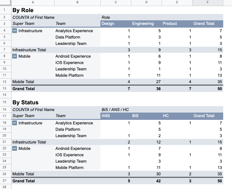 Screenshot pivot sheet