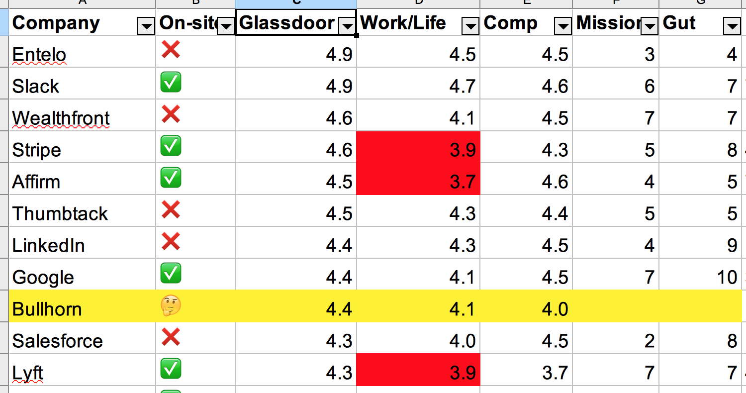 spreadsheet