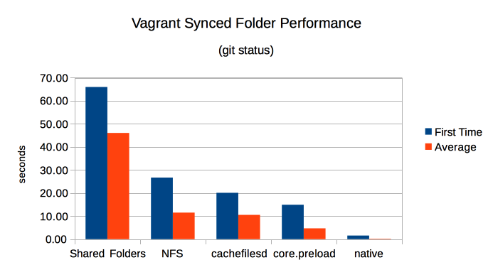 performance numbers