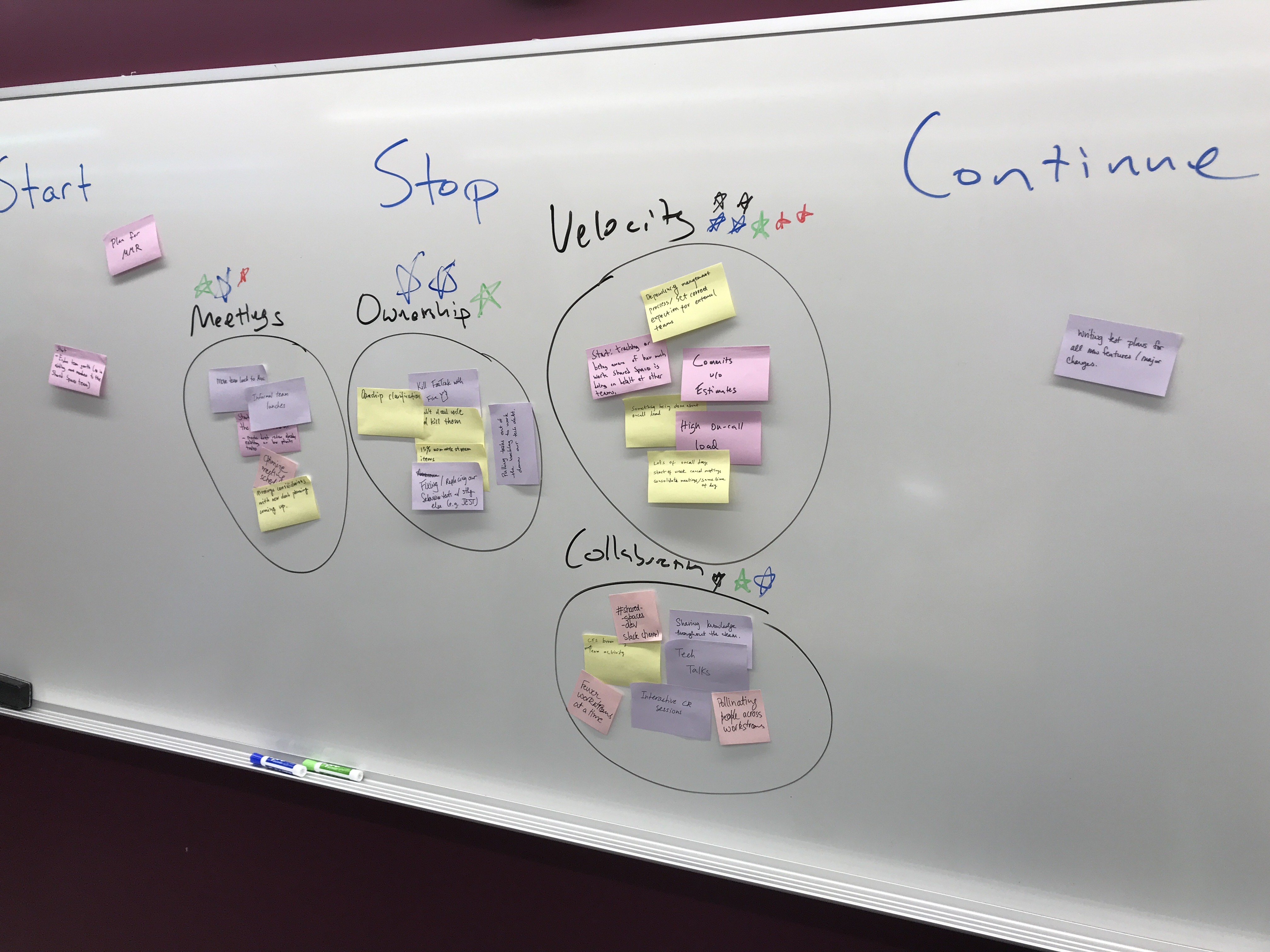 Start, Stop, Continue Retrospective Whiteboard