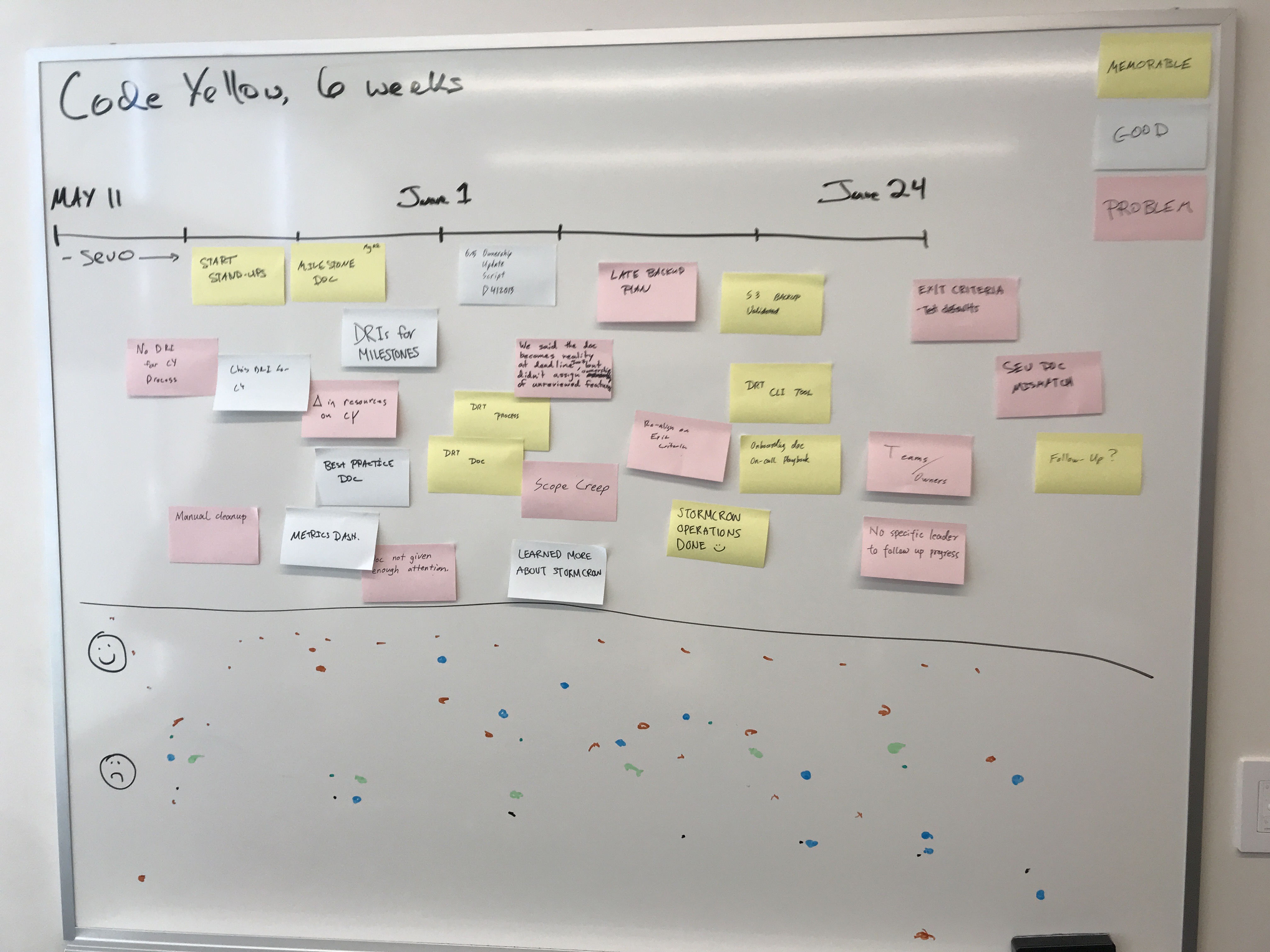 How to run a Retrospective - Chase Seibert Blog